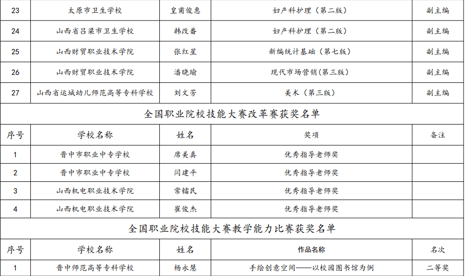 钢结构二层 第80页