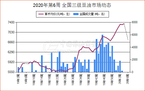 山东日照豆油价格动态解析及最新行情分析