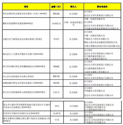 东方园林最新中标公告，创新园林艺术的里程碑成就