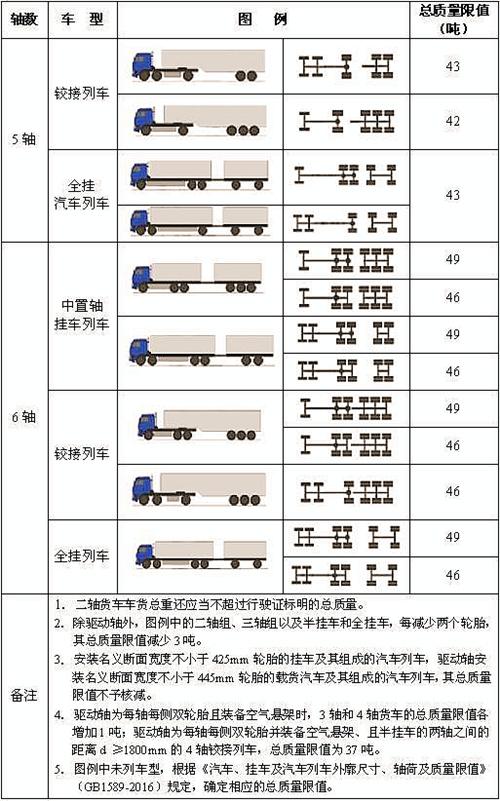 最新超载超限规定探讨与实施建议解析