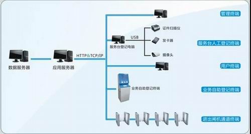 平安最新数字化报备通道，便捷、高效、安全的连接解决方案