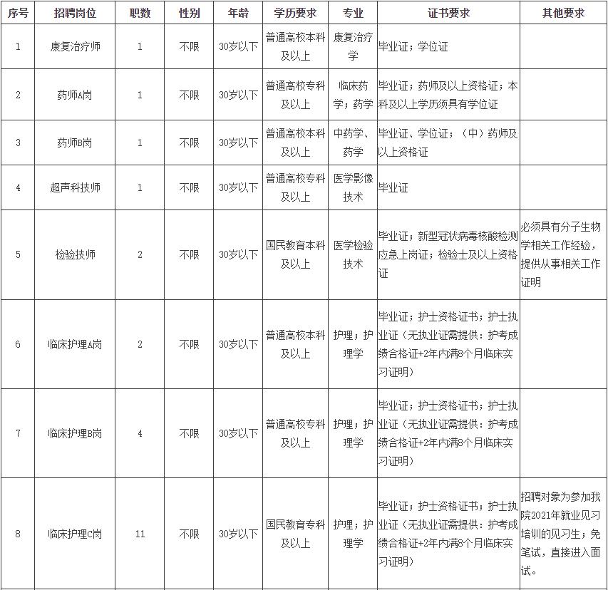 玉溪护士招聘最新信息及其社会影响分析