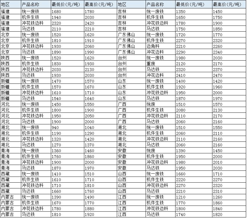 废生铁价格最新行情解析