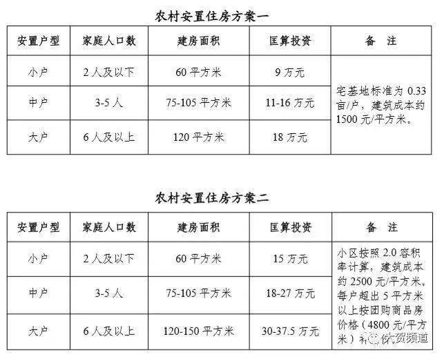 陇县最新移民搬迁政策解析