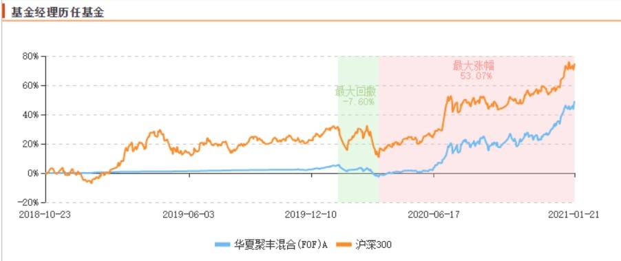 华夏基金001042最新净值解析