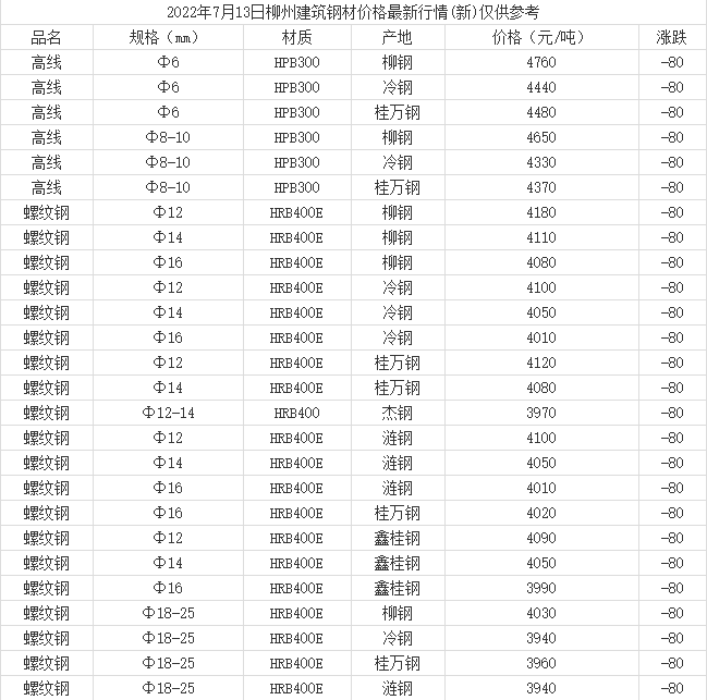 柳钢钢筋最新价格动态解析