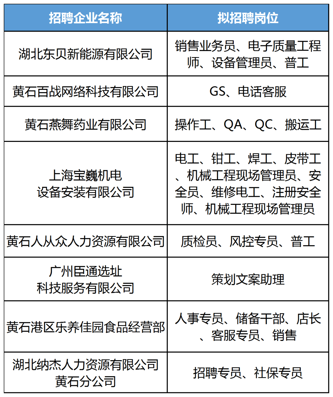 黄州稳健招工新动态，携手共创未来机遇！