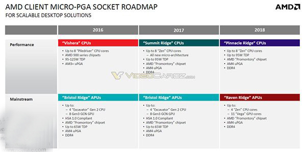 深度解析，AMD最新APU 2017全面进化解析