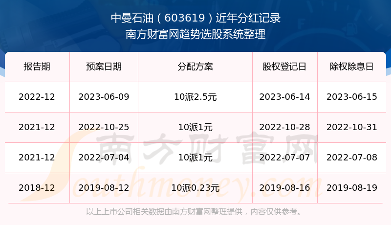 中曼上市排名揭晓，行业格局展望与未来发展路径揭秘