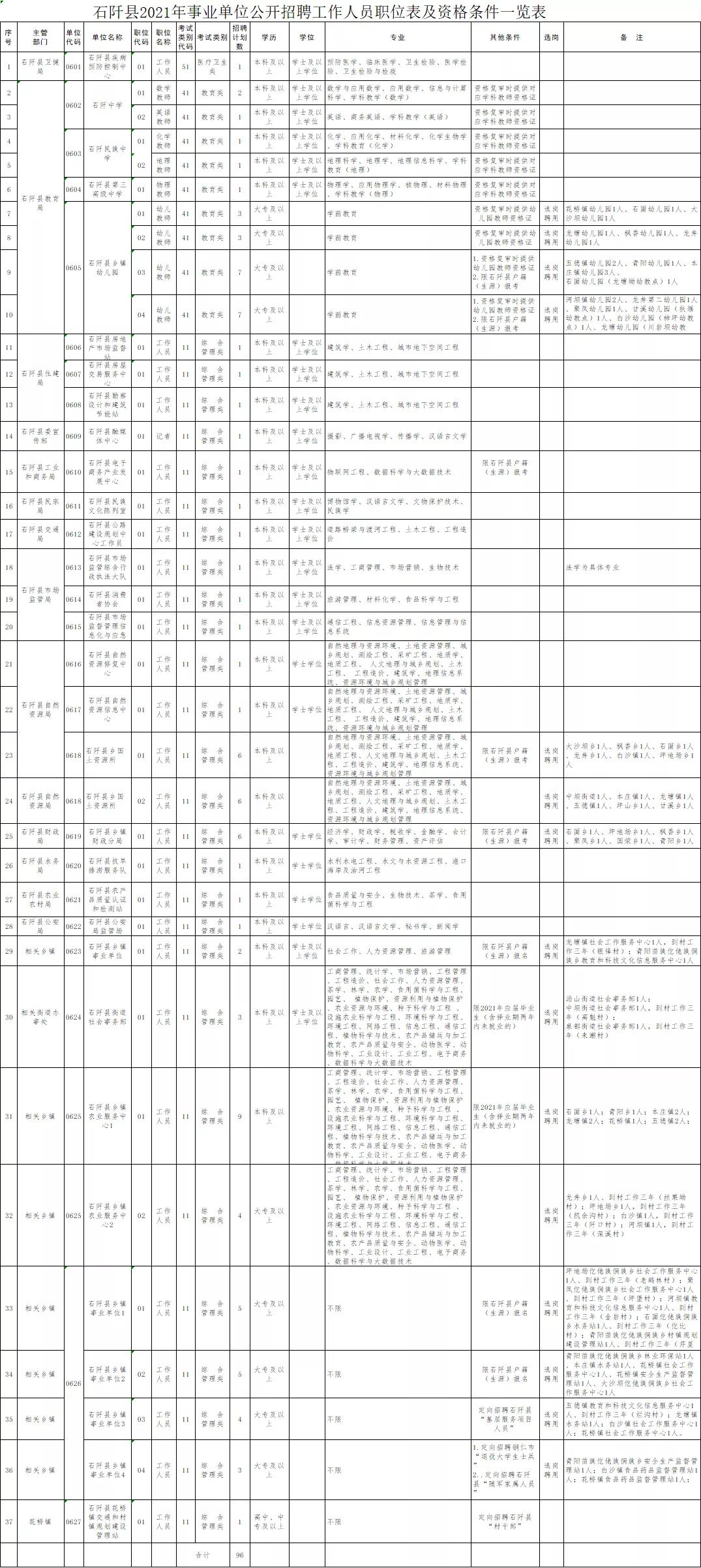 石阡最新招聘信息全面汇总