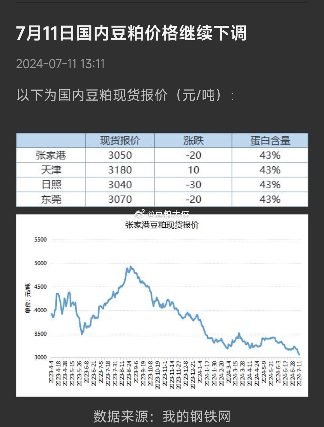 江苏黄豆价格最新行情深度剖析