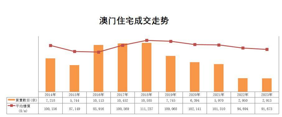 澳门楼市最新动态，市场走势、影响因素与前景展望