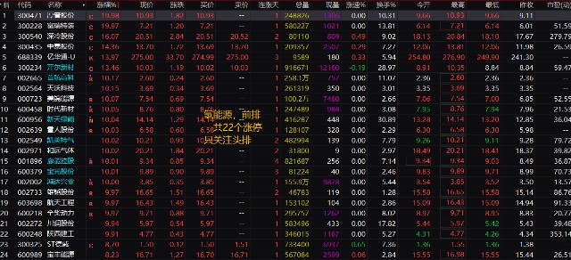 新奥精准资料免费提供630期,专业数据解释定义_至尊版20.709