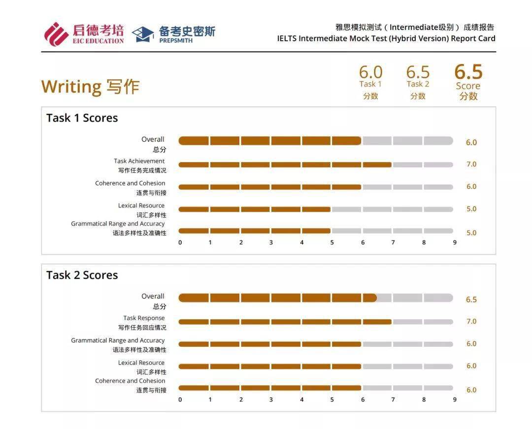 正版澳门2024原料免费,连贯评估方法_标配版83.69