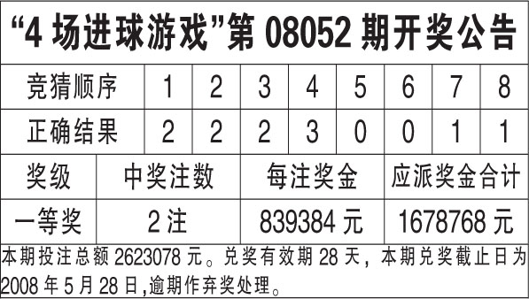 2024年澳门六今晚开奖结果,合理决策评审_静态版54.55