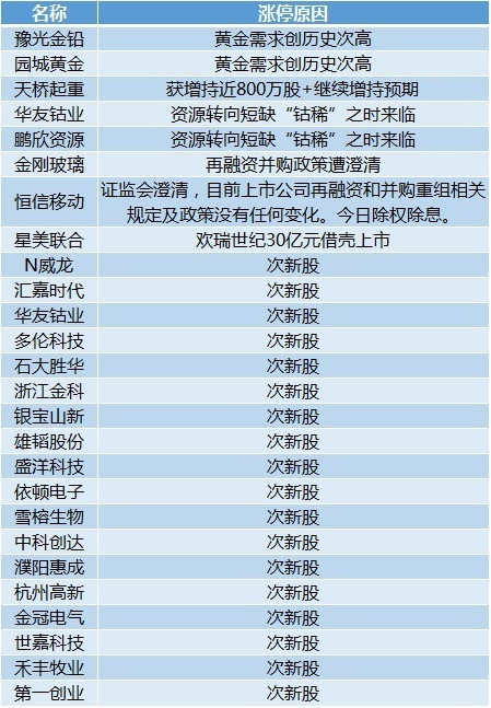 新澳天天开奖资料大全三中三,最新分析解释定义_Elite97.939