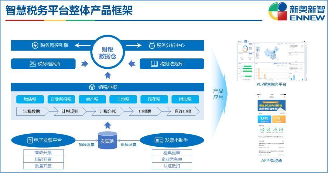 2024新奥精准资料免费大全078期,精细设计解析_FHD版65.380