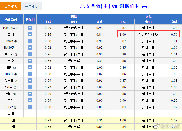 澳门今晚开特马+开奖结果课优势,可靠性方案操作策略_限定版89.305