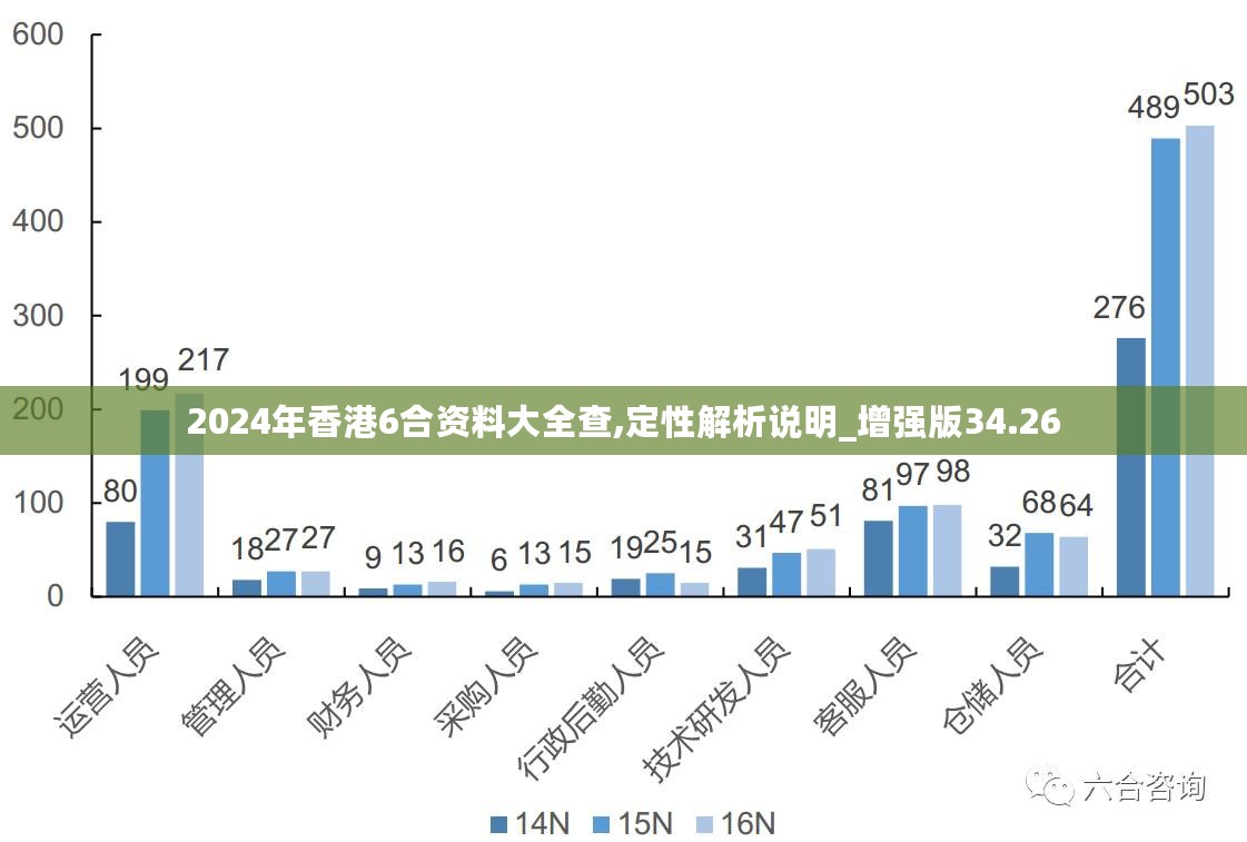 2024新澳正版资料最新更新,数据整合设计解析_Linux58.140