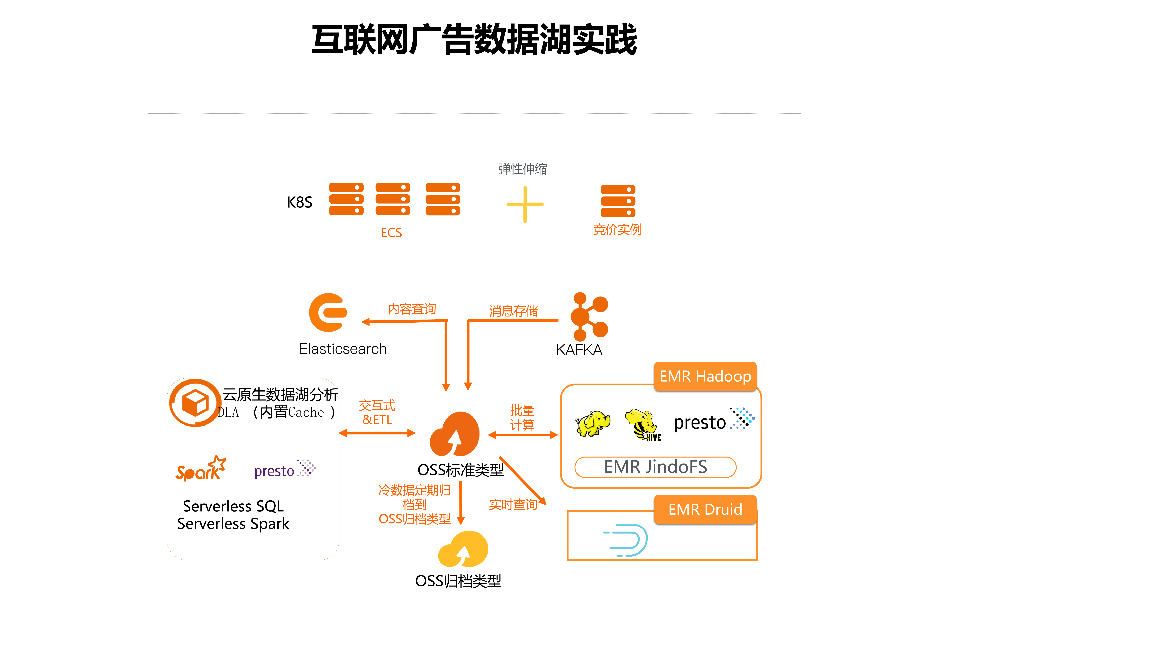 2024澳门正版精准免费,数据驱动实施方案_精装款98.889