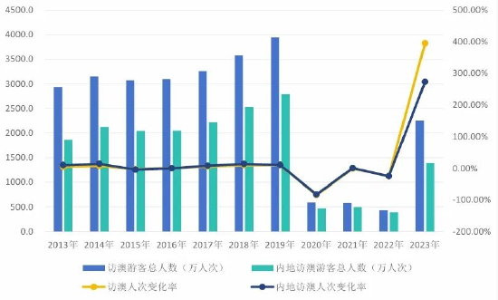 澳门王中王100%的资料2024年,深度应用策略数据_经典款60.173