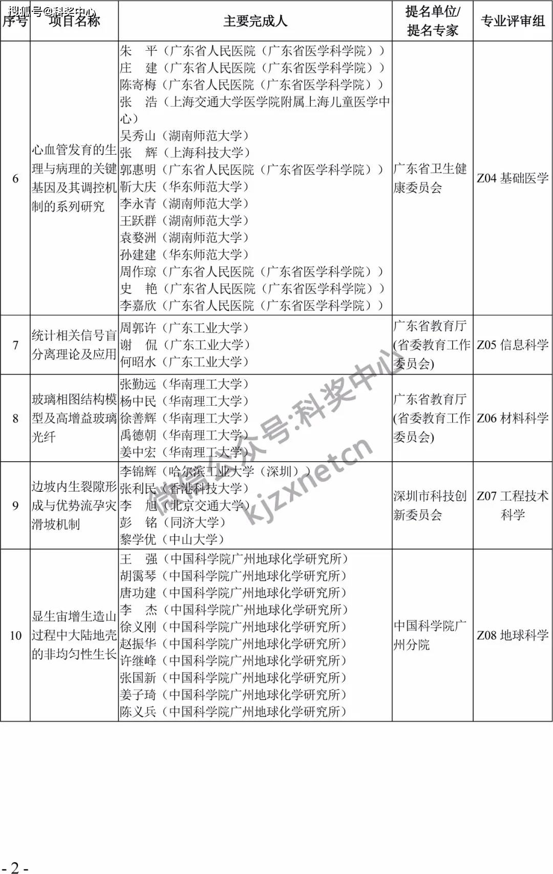 广东八二站4796CC,科学依据解释定义_界面版10.502