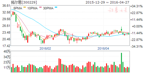 新澳天天开奖资料大全94期,深层数据执行策略_pro34.775