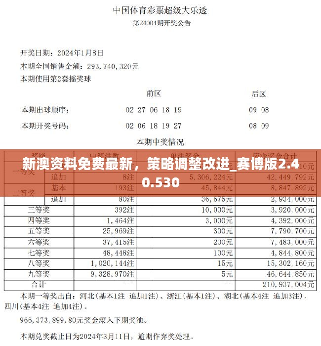 2024新澳最新开奖结果查询,全面评估解析说明_4K版64.755