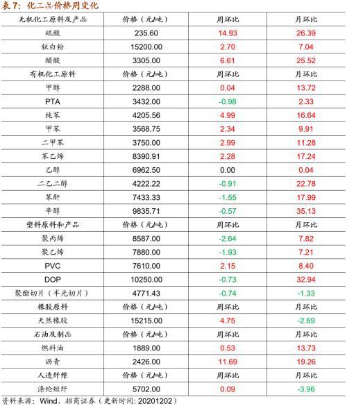 二氯甲烷价格动态更新与关联市场分析