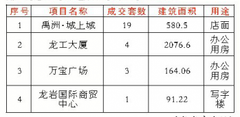 龙岩最新开盘房价概览，市场走势分析及购房指南