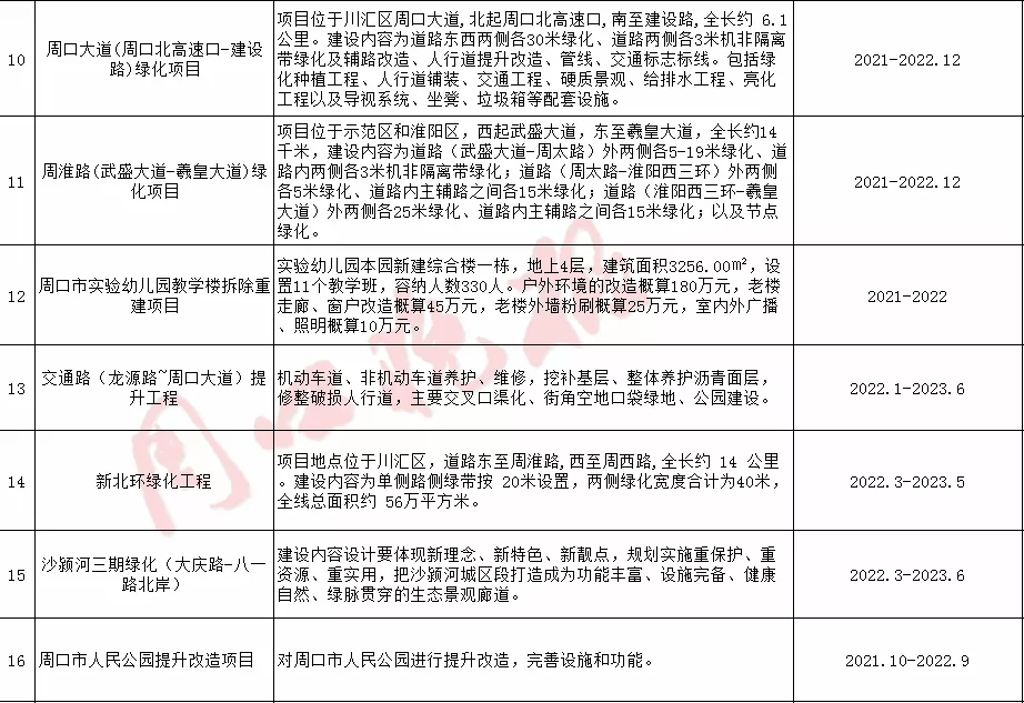 周口物流港区推动高质量发展，最新公告聚焦区域物流产业提升