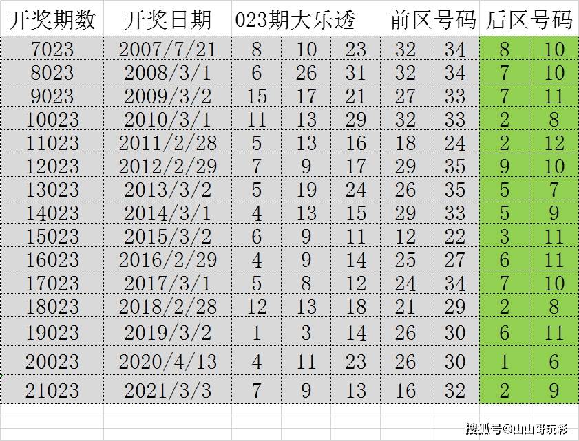 2024新奥历史开奖记录香港｜高速应对逻辑