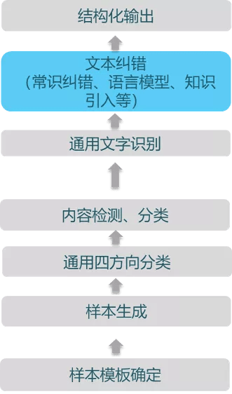 2024新澳今晚开奖结果｜高速应对逻辑