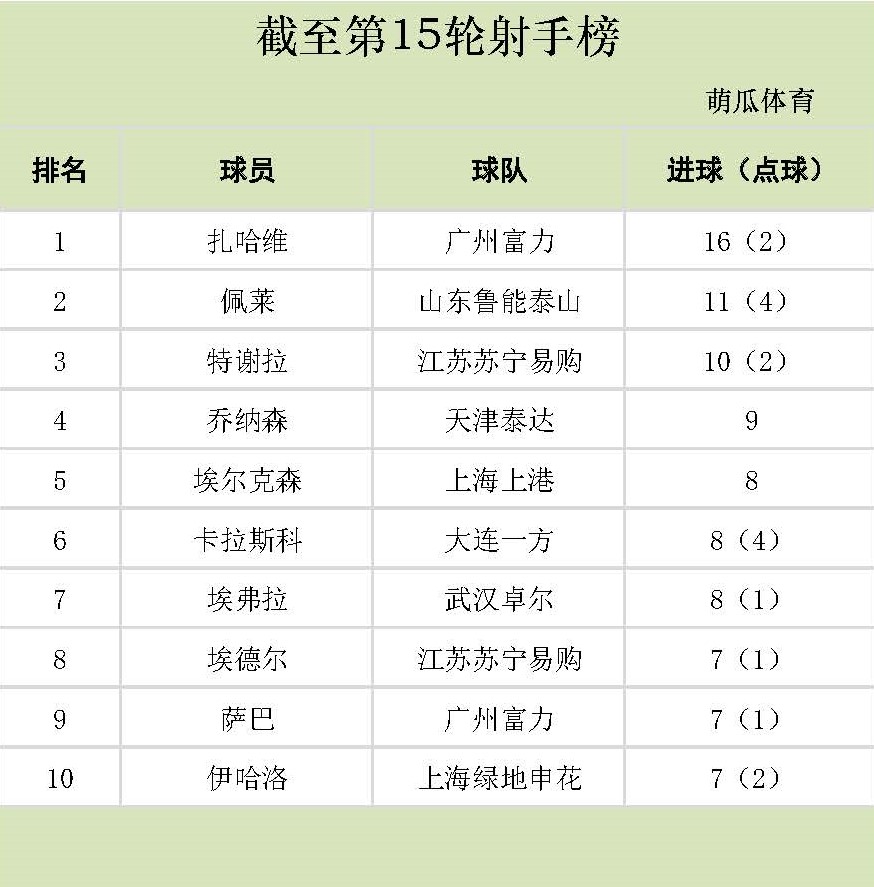 新澳门开奖结果+开奖记录表查询,标准程序评估_扩展版28.495