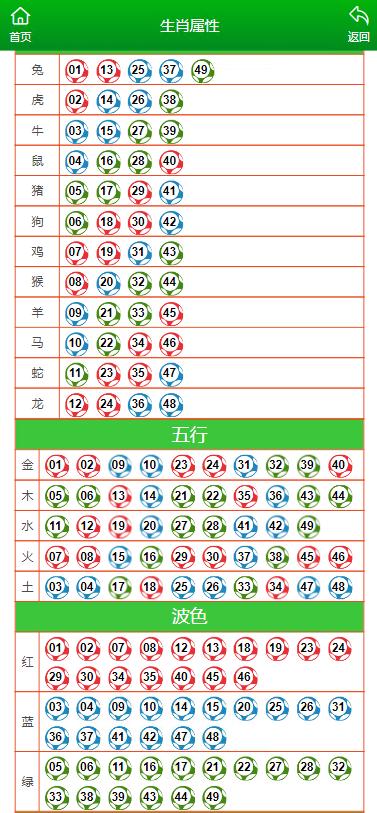 新澳门今晚开特马结果查询,权威说明解析_网页款72.427