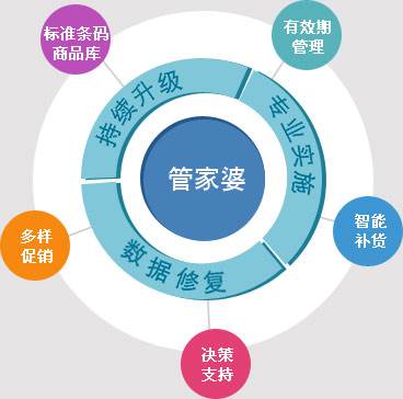 7777888888管家婆网一,新兴技术推进策略_VR30.305