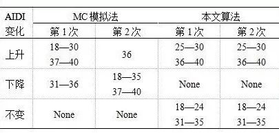 新澳门六开奖结果记录,可靠解析评估_挑战版45.362