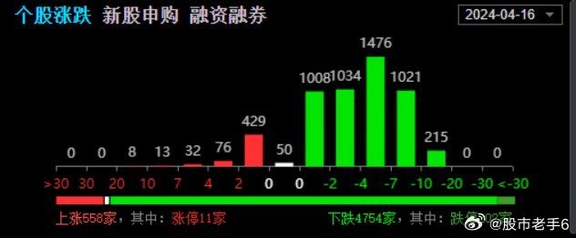 一肖一码,可靠分析解析说明_Harmony57.284