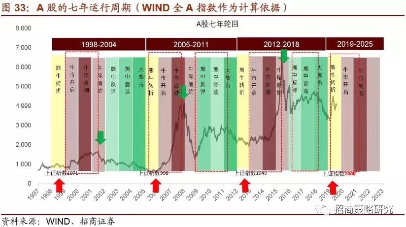 白小姐三肖三期必出一期开奖,市场趋势方案实施_挑战款77.747