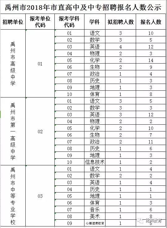 许昌最新招聘统计，洞悉行业趋势与人才需求解析