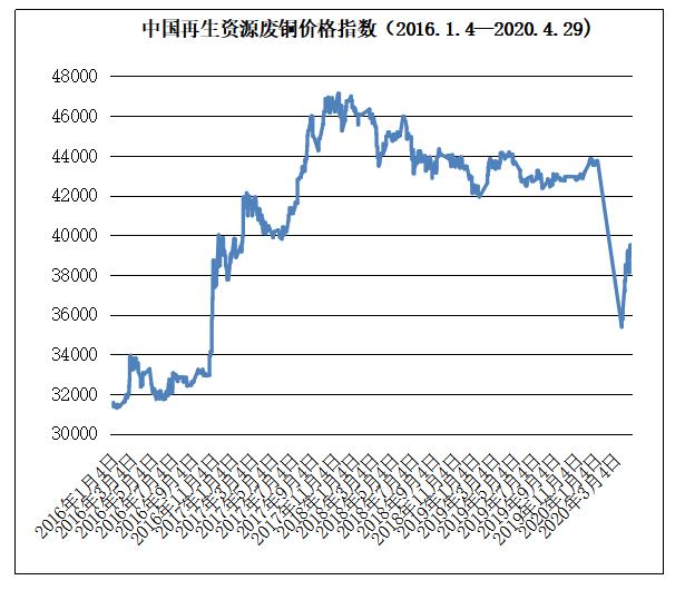 废PET价格行情最新解析