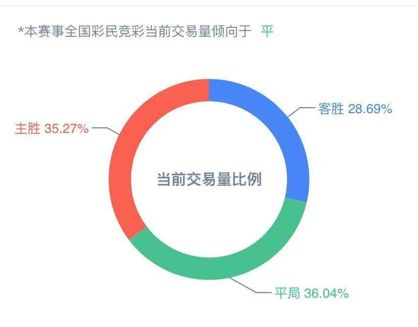 新奥彩天天开奖资料免费查询,数据导向执行解析_高级版57.835