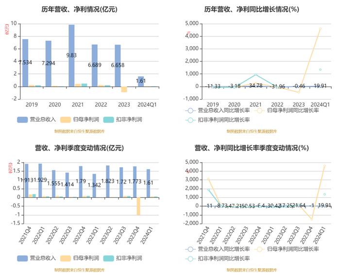 钢结构工程 第4页