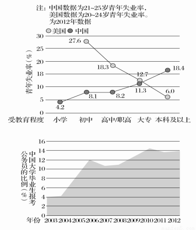 亲吻的双鱼