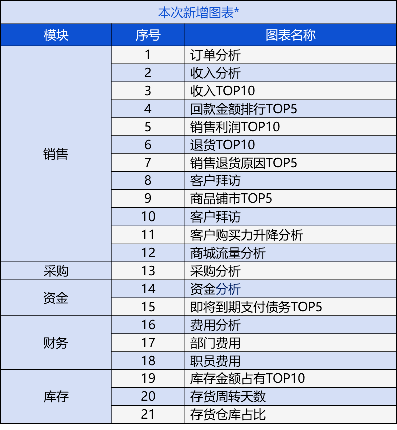 管家婆204年資料一肖,数据支持设计解析_粉丝款42.96