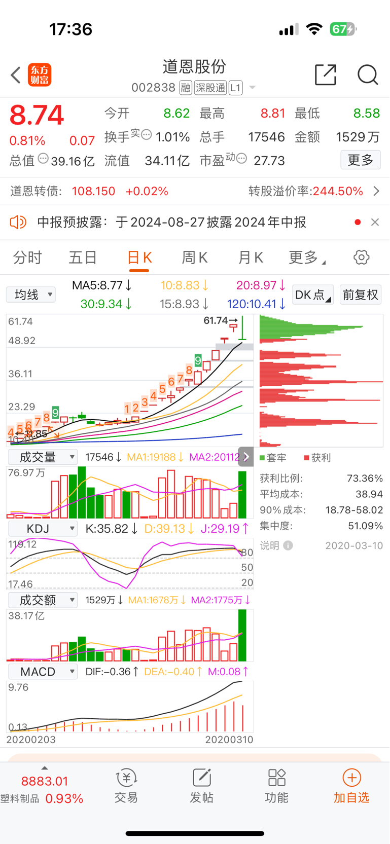 中国第一妖股600209,全面数据应用执行_特供款81.760