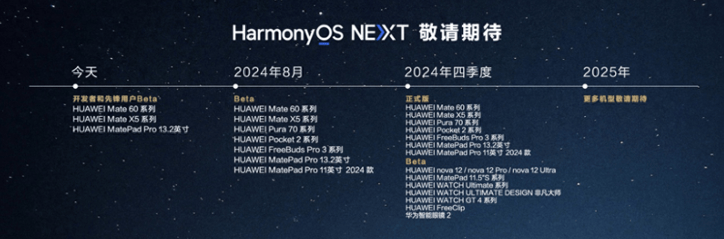 2024年正版资料免费大全中特,持久性方案解析_Harmony款96.66