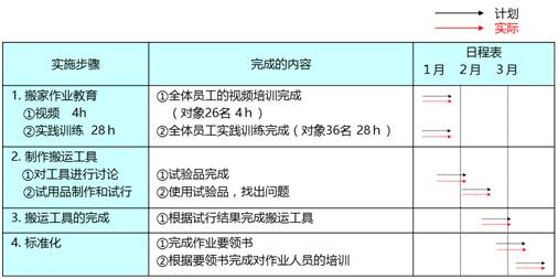 2024今晚澳门开什么号码,迅速落实计划解答_X73.142