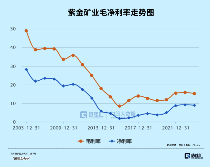 紫金矿业前景展望，挑战与机遇并存的分析