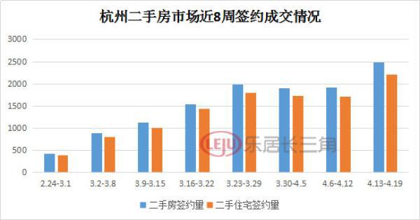 杭州楼市最新成交数据揭秘，市场走势分析与未来展望